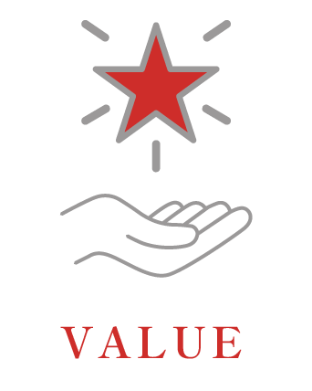 value